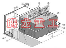 指接板烘干設備、指接板干燥設備、指接板烘干機、指接板干燥機、木工板烘干設備、木工板干燥設備...