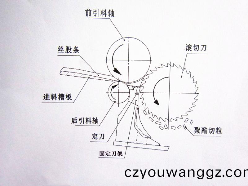 得人(ren)固(gu)定(ding)刀、切粒刀片(pian)在(zai)石(shi)化(hua)行業(yè)(ye)應(yīng)用